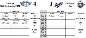Last Visit Graphic Home - Fife Flyers