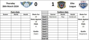 Last Visit Graphic Home - Fife Flyers