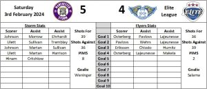 Last Visit Graphic Away - Fife Flyers