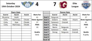 Last Visit Graphic Home - Fife Flyers