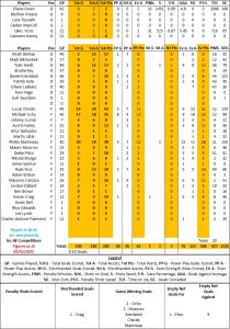 Flyers by Numbers - Fife Flyers