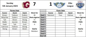 Last Visit Graphic Away - Fife Flyers