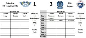 Last Visit Graphic Home 1 - Fife Flyers