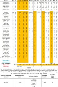 Flyers by Numbers - Fife Flyers