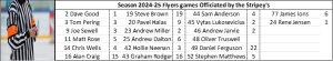 Officials - Fife Flyers
