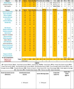 Flyers by Numbers - Fife Flyers