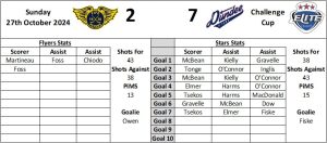 Last Home Graphic - Fife Flyers