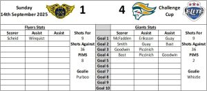 Last Home Graphic - Fife Flyers