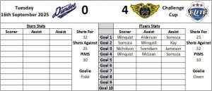 Last Visit Graphic - Fife Flyers