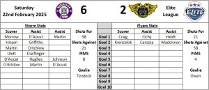 Last Visit Graphic - Fife Flyers