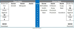 Match Stats - Fife Flyers