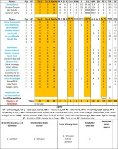 Flyers by Numbers - Fife Flyers