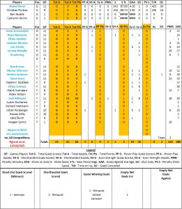 Flyers by Numbers - Fife Flyers