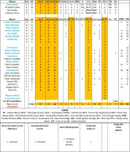 Flyers by Numbers - Fife Flyers