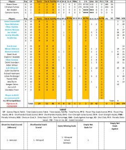 Flyers by Numbers - Fife Flyers