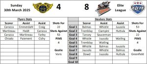 Last Home Graphic 1 - Fife Flyers