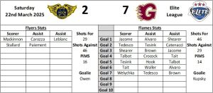 Last Home Graphic - Fife Flyers