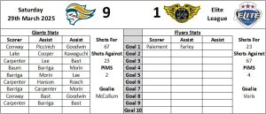 Last Visit Graphic - Fife Flyers
