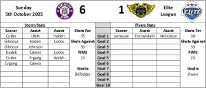 Last Visit Graphic - Fife Flyers