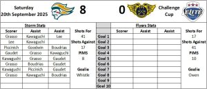 Last Visit Graphic - Fife Flyers