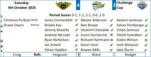 Match Details - Fife Flyers