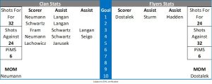 Match Stats - Fife Flyers