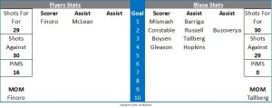 Match Stats - Fife Flyers