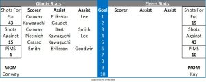 Match Stats - Fife Flyers