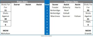 Match Stats - Fife Flyers