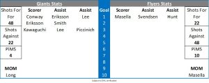 Match Stats - Fife Flyers