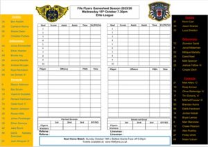 Nottingham Gamesheet Oct 15th - Fife Flyers