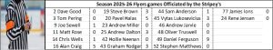 Refs - Fife Flyers