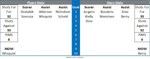 Score Graphic 22nd Oct - Fife Flyers