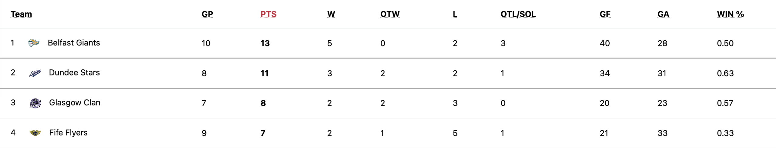 Screenshot 2025-10-21 at 135638 - Fife Flyers