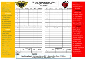 Cardiff Gamesheet Nov 16th - Fife Flyers