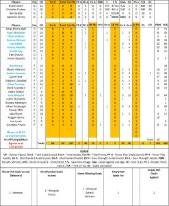 Flyers by Numbers - Fife Flyers