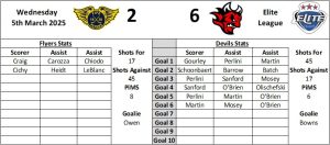 Last Home Graphic - Fife Flyers