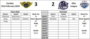 Last Home Graphic - Fife Flyers