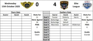 Last Home Graphic - Fife Flyers