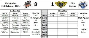 Last Visit Graphic - Fife Flyers