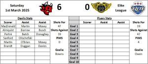 Last Visit Graphic - Fife Flyers