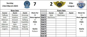 Last Visit Graphic - Fife Flyers