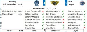 Match Details - Fife Flyers
