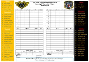 Nottingham Gamesheet Nov 8th - Fife Flyers