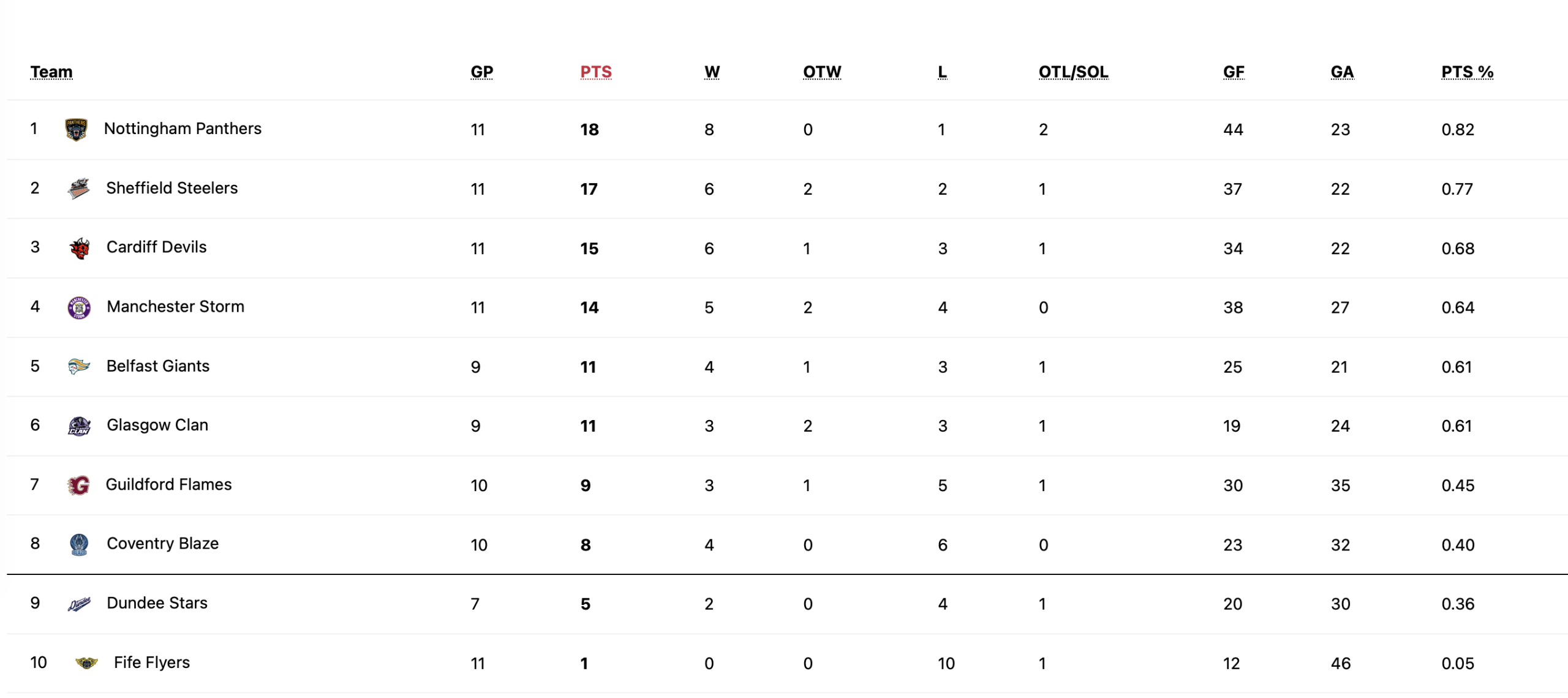 Screenshot 2025-11-16 at 103129 - Fife Flyers