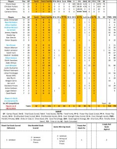 Flyers by Numbers - Fife Flyers