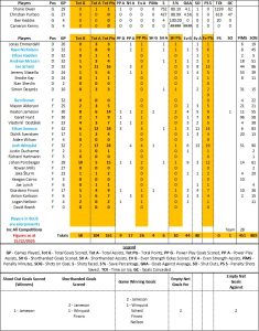 Flyers by Numbers - Fife Flyers