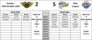 Last Home Graphic - Fife Flyers