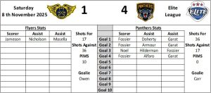 Last Home Graphic - Fife Flyers