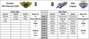 Last Home Graphic - Fife Flyers